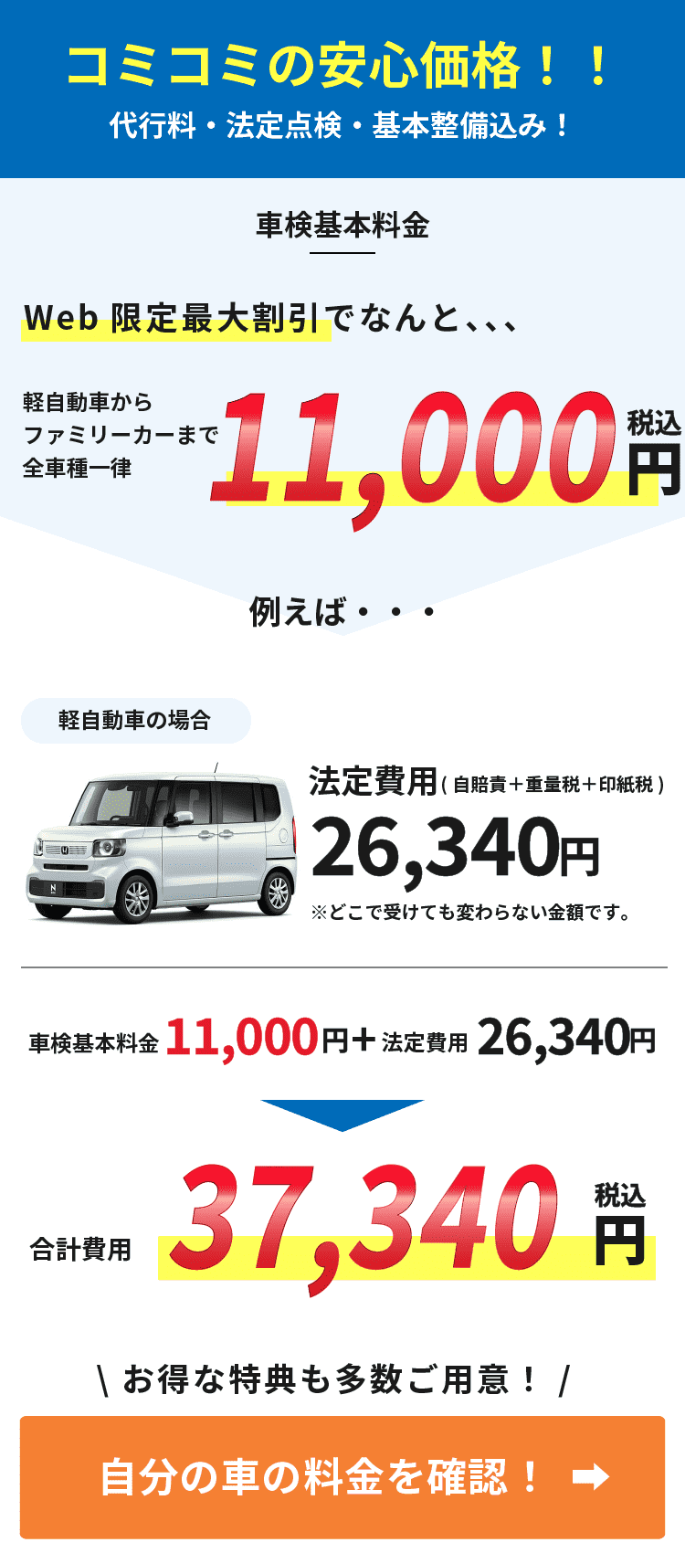 コミコミの安心価格！！ 代行料・法定点検・基本整備込み！ 車検基本料金 軽自動車からファミリーカーまで全車種一律 Web限定最大割引でなんと、、、 7,000円（税込） 例えば・・・ 軽自動車の場合 法定費用（自賠責＋重量税＋印紙税） 26,340円 ※どこで受けても変わらない金額です。 車検基本料金 7,000円＋法定費用 26,340円 合計費用 33,340円（税込） お得な特典も多数ご用意！ 自分の車の料金を確認！