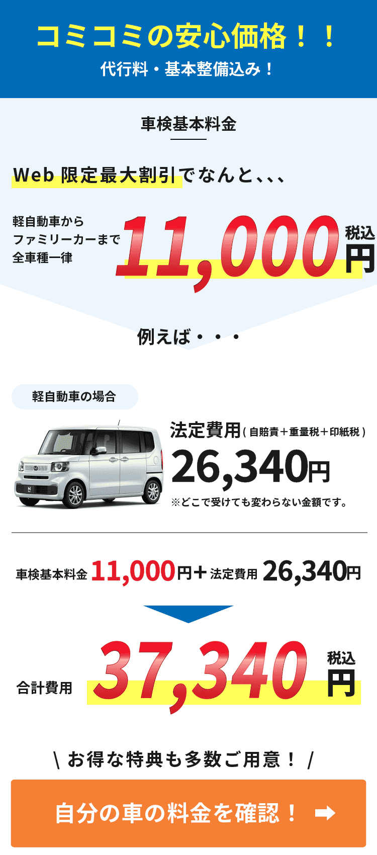 コミコミの安心価格！！ 代行料・法定点検・基本整備込み！ 車検基本料金 軽自動車からファミリーカーまで全車種一律 Web限定最大割引でなんと、、、 7,000円（税込） 例えば・・・ 軽自動車の場合 法定費用（自賠責＋重量税＋印紙税） 26,340円 ※どこで受けても変わらない金額です。 車検基本料金 7,000円＋法定費用 26,340円 合計費用 33,340円（税込） お得な特典も多数ご用意！ 自分の車の料金を確認！