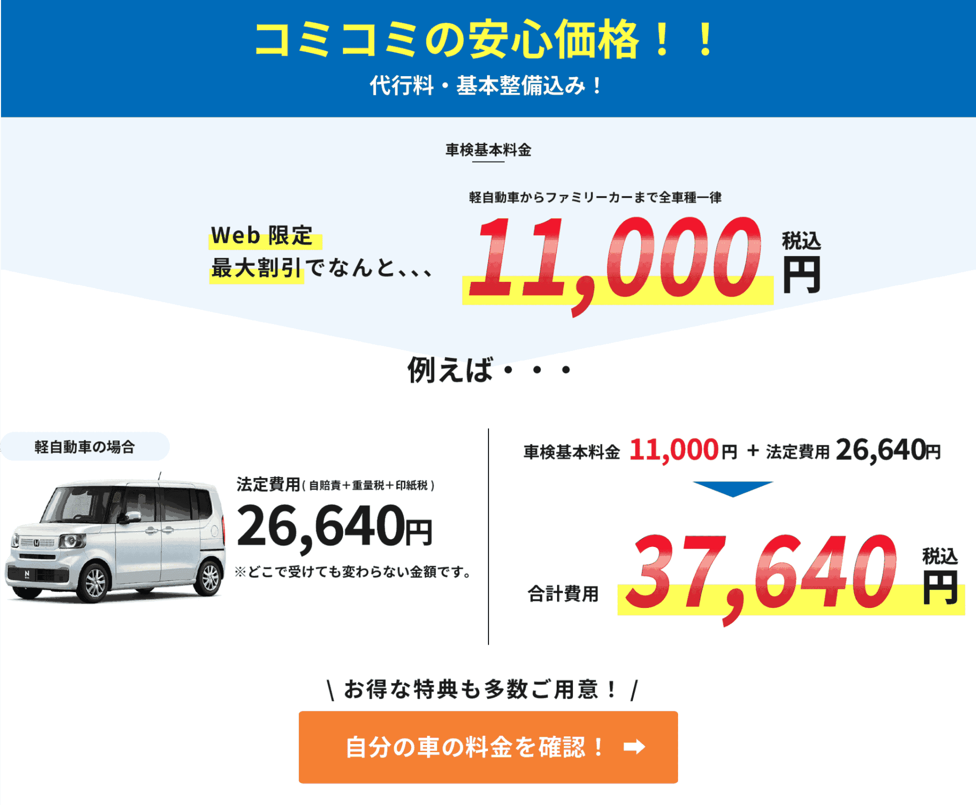 コミコミの安心価格！！ 代行料・法定点検・基本整備込み！ 車検基本料金 軽自動車からファミリーカーまで全車種一律 Web限定最大割引でなんと、、、 7,000円（税込） 例えば・・・ 軽自動車の場合 法定費用（自賠責＋重量税＋印紙税） 26,340円 ※どこで受けても変わらない金額です。 車検基本料金 7,000円＋法定費用 26,640円 合計費用 33,640円（税込） お得な特典も多数ご用意！ 自分の車の料金を確認！